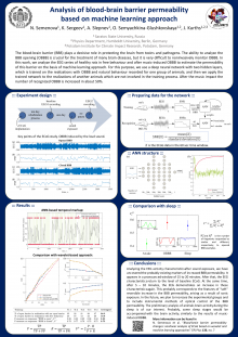 Analysis of blood-brain barrier permeability based on machine learning approach